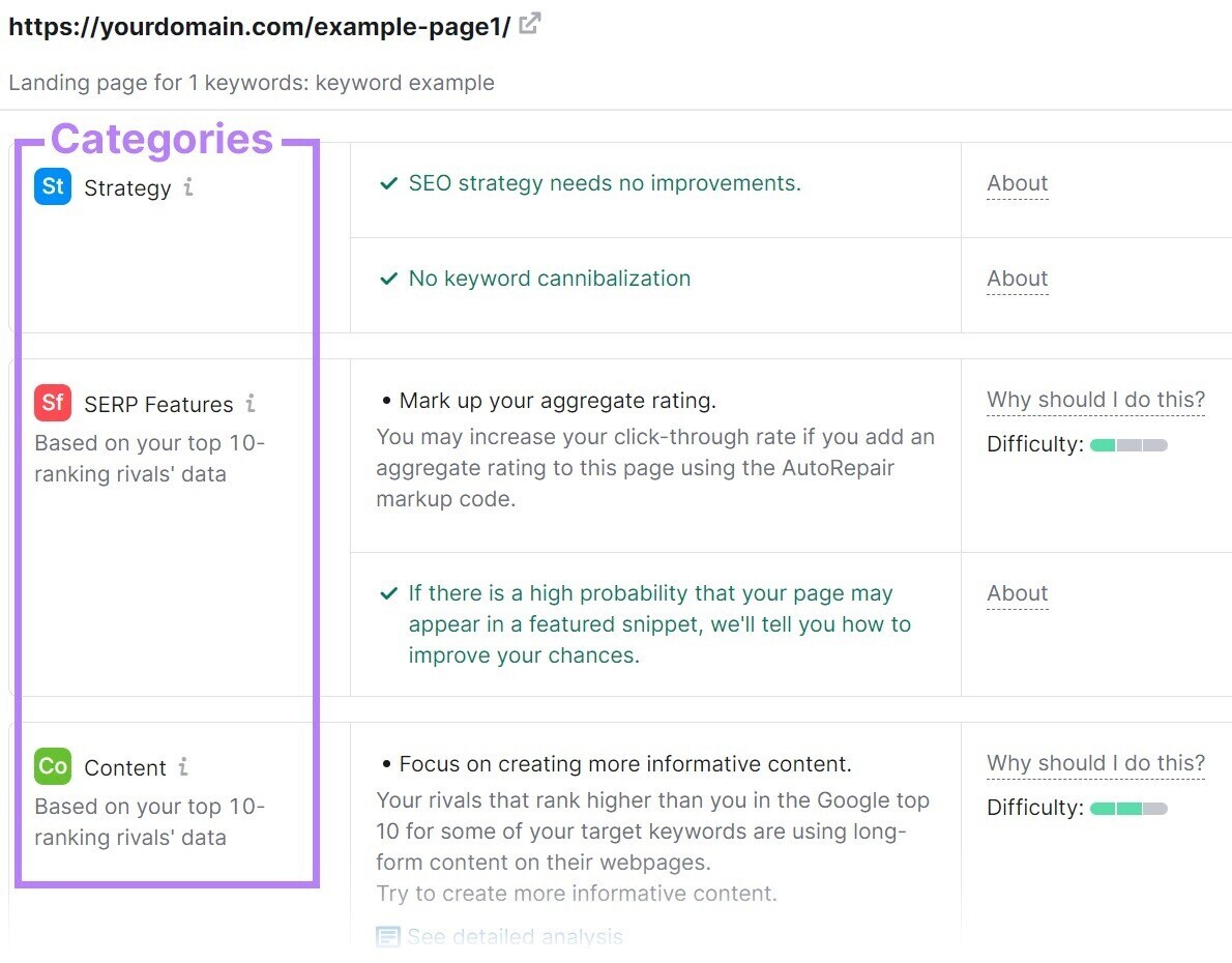 ideas are sorted by categories (strategy, SERP features, content) in SEO On Page Checker tool