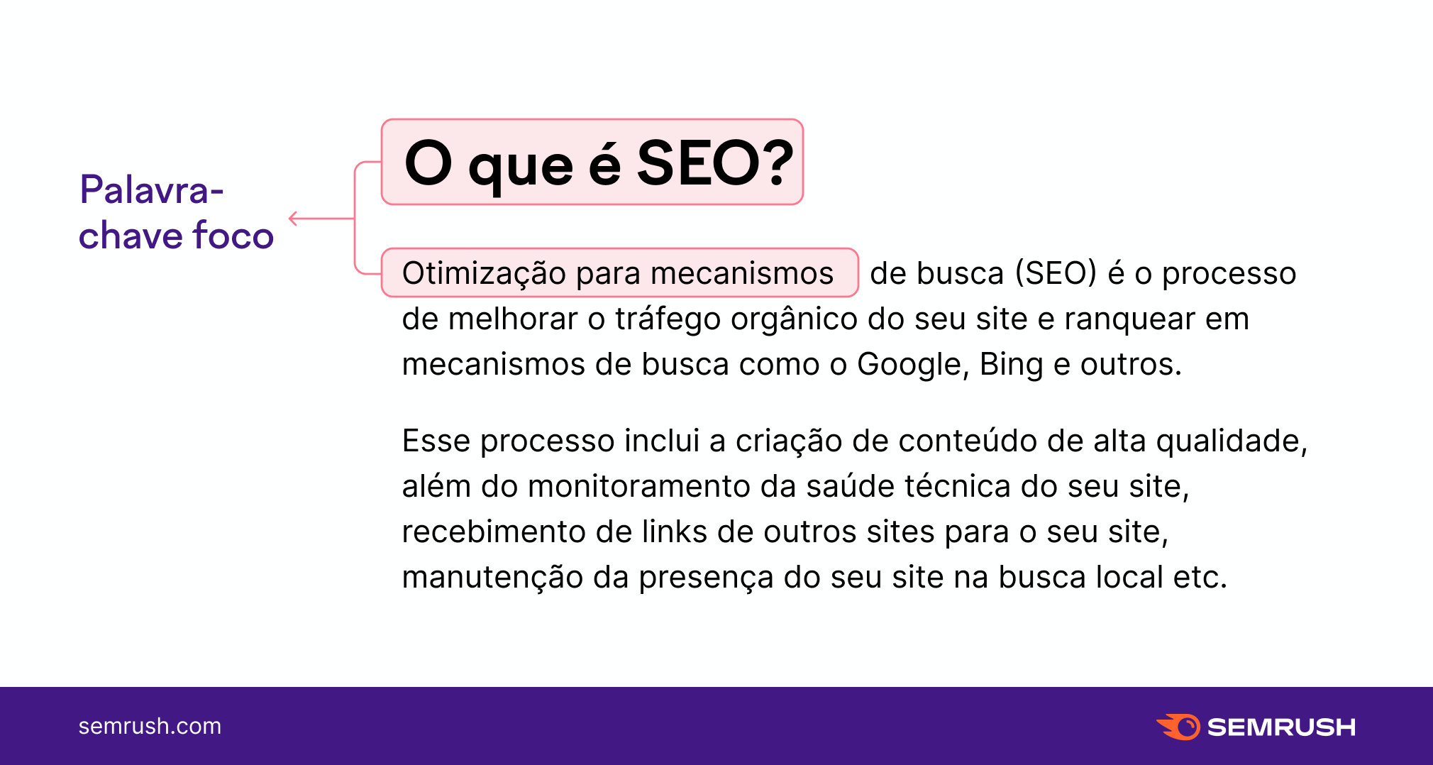 Aprendendo Seo Uma Introdu O Otimiza O Para Mecanismos De Busca