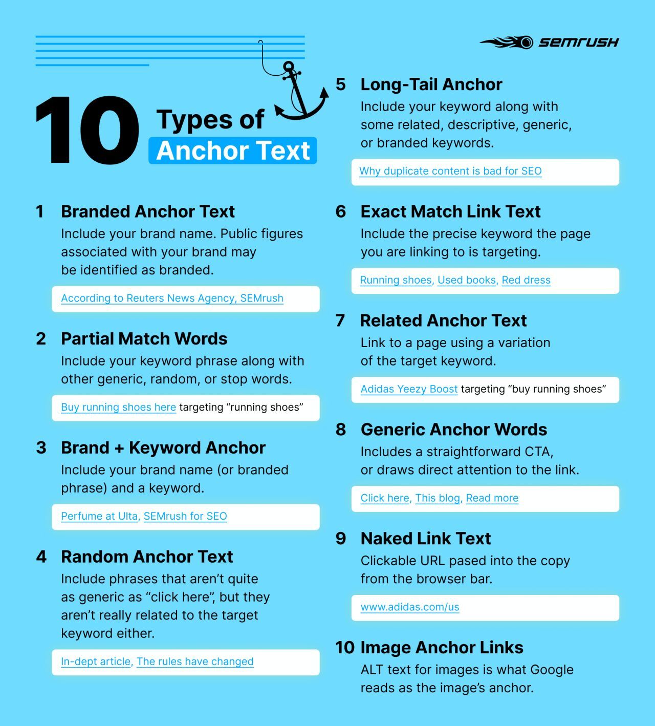 Anchor text infographic