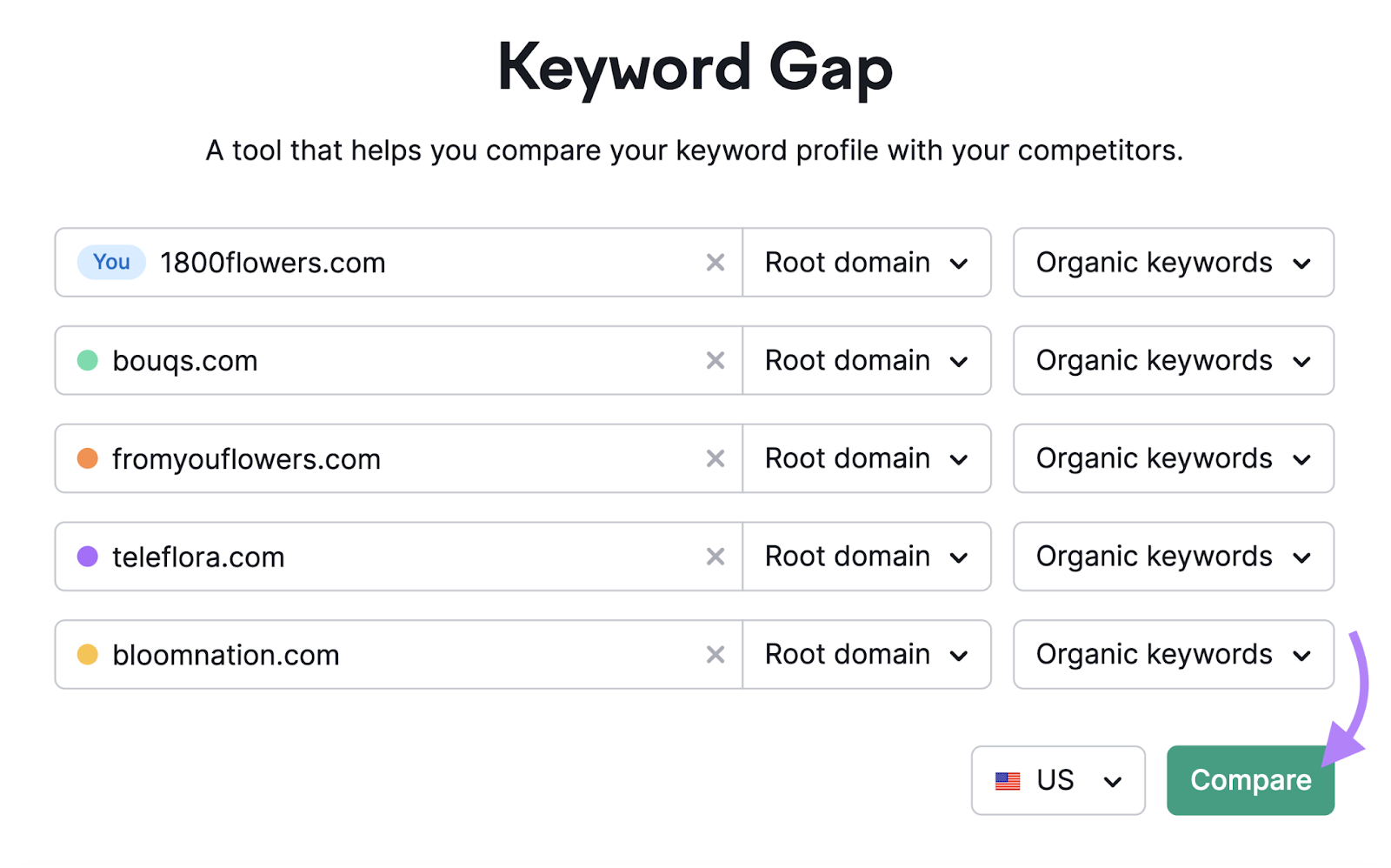 Keyword Gap tool search bar