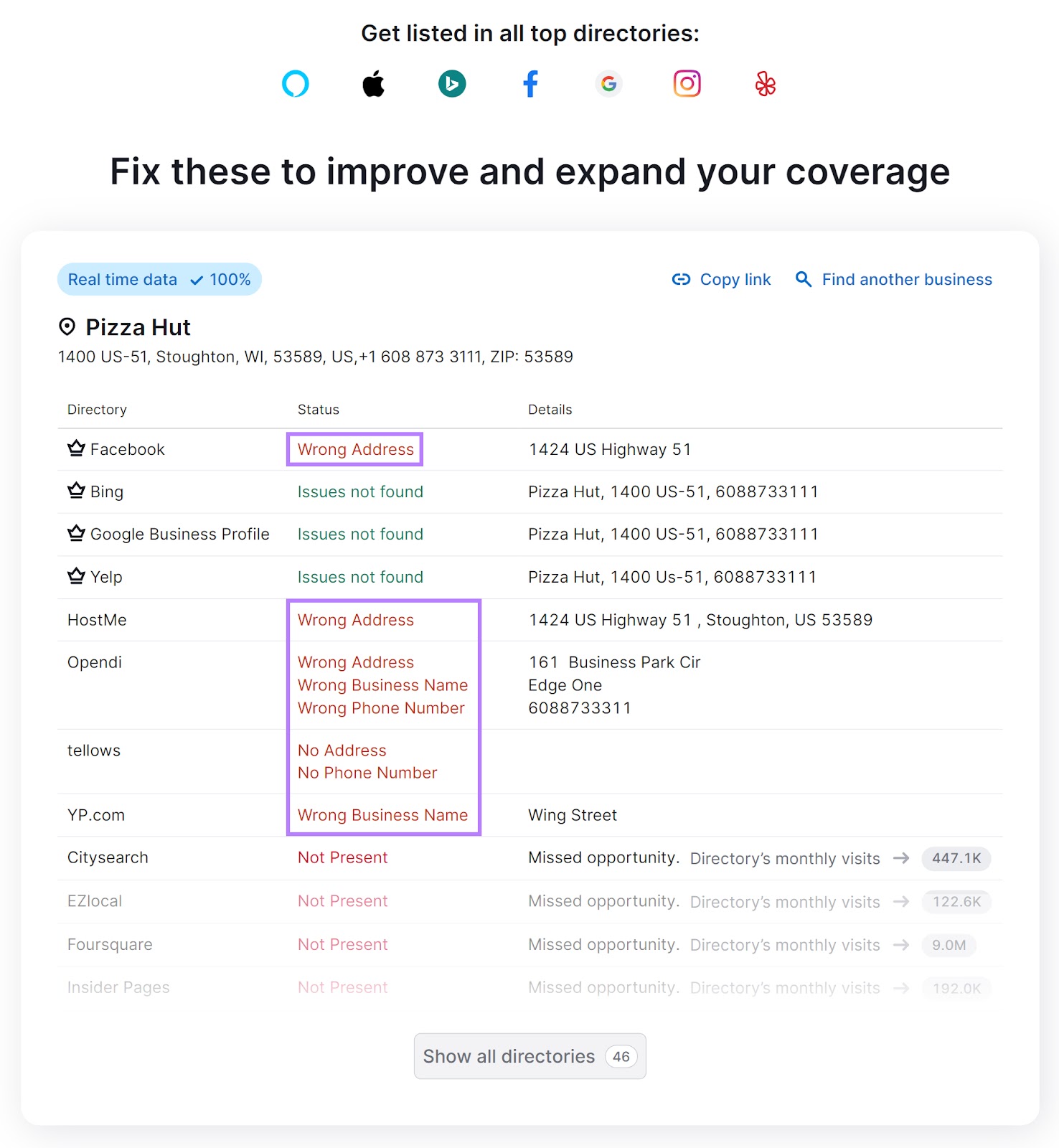 Listing Management tool "Fix these to improve and expand your coverage" section with issues highlighted.