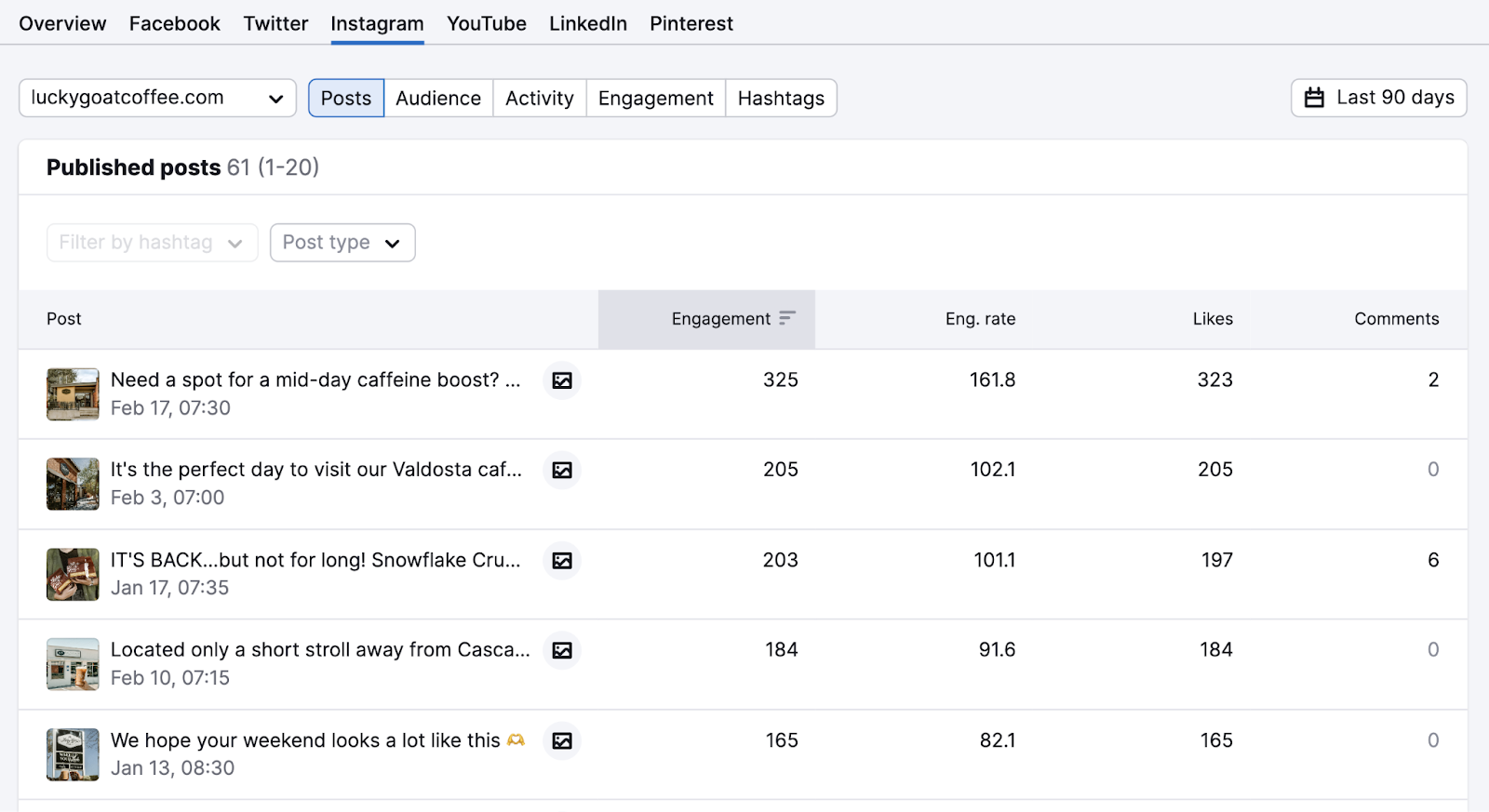 competitors instagram posts and their metrics shown successful  Social Tracker tool