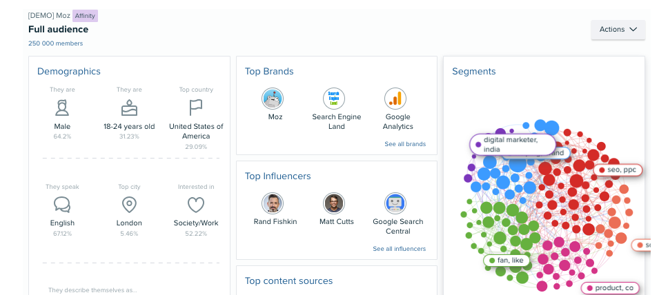 A screenshot of the Audience Intelligence app shows key insights to SEO platform Moz’s user base.