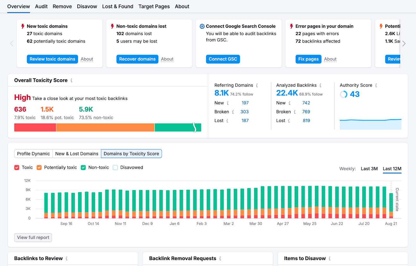 running a backlink audit in Semrush