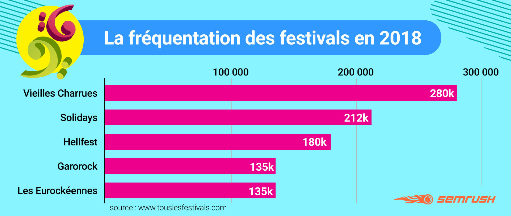 Rank me if you can : les festivals de l‘été