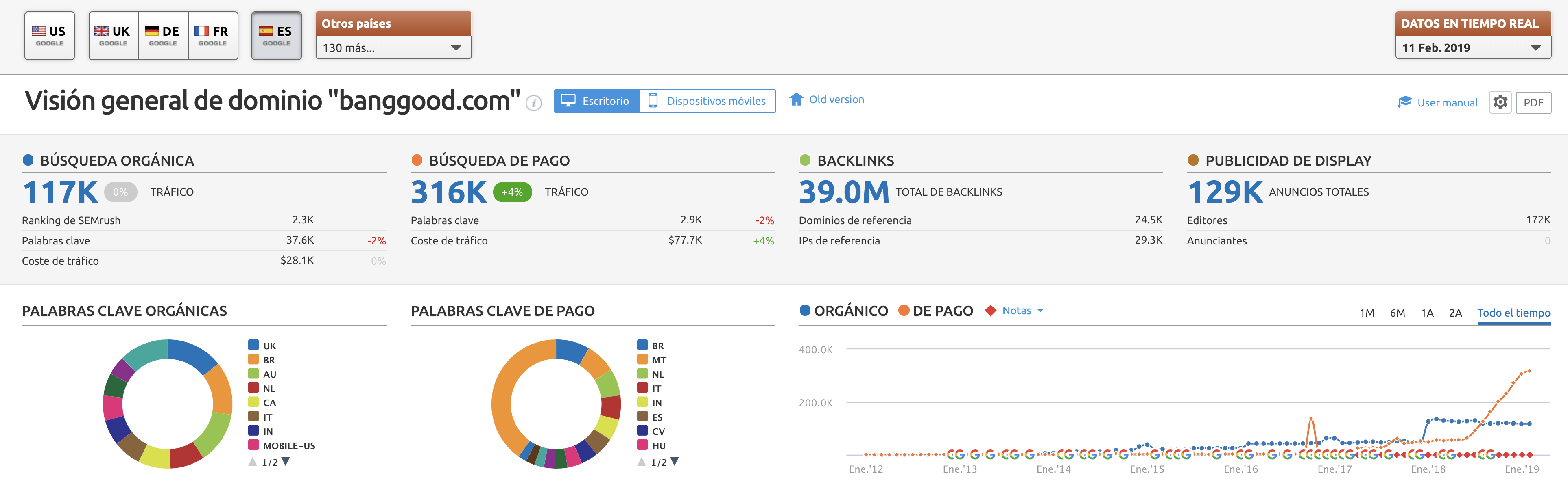 SEO para dropshipping - banggood.com