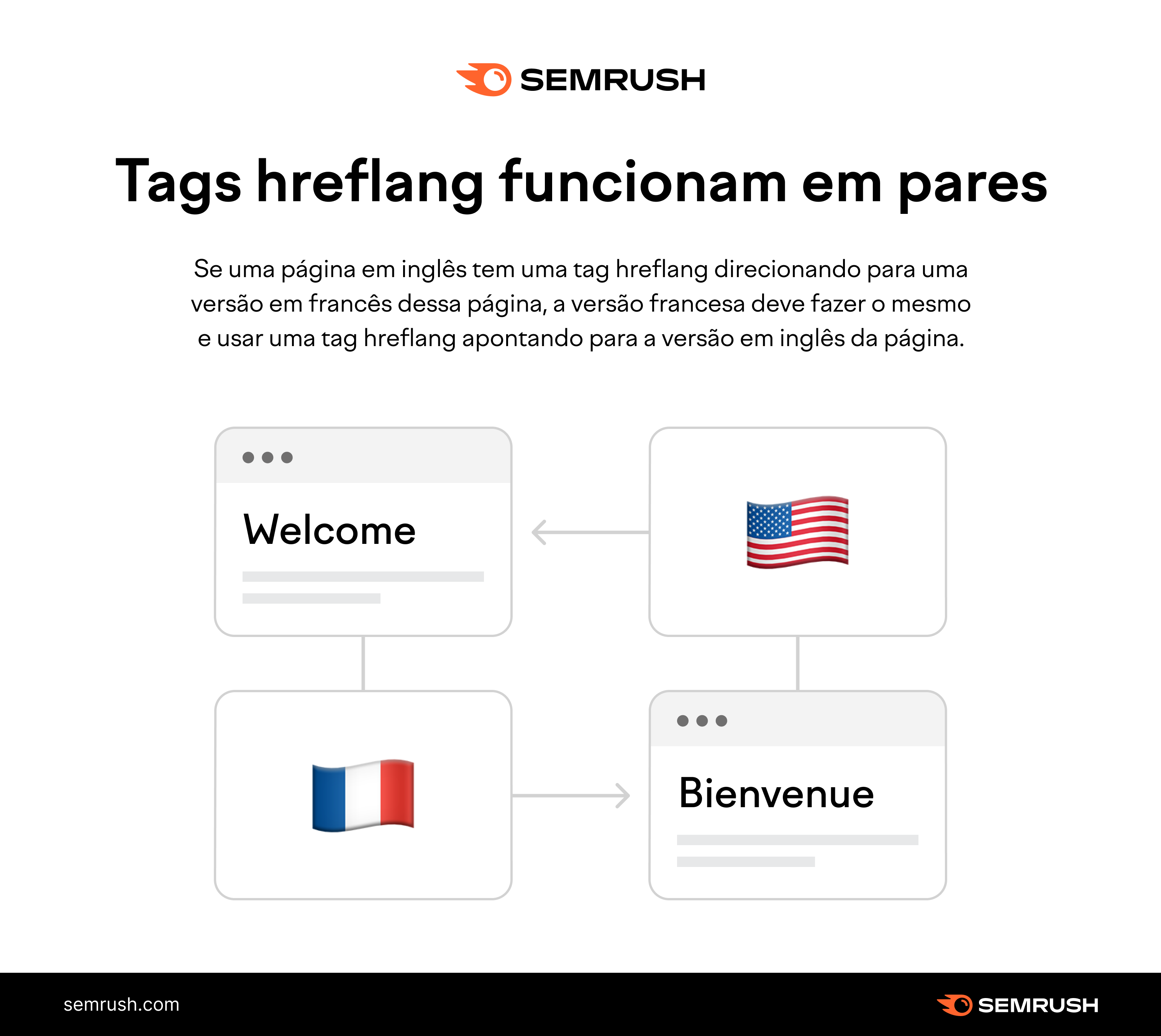 uma introdução à otimização para mecanismos de busca 20 explicação das tags hreflang