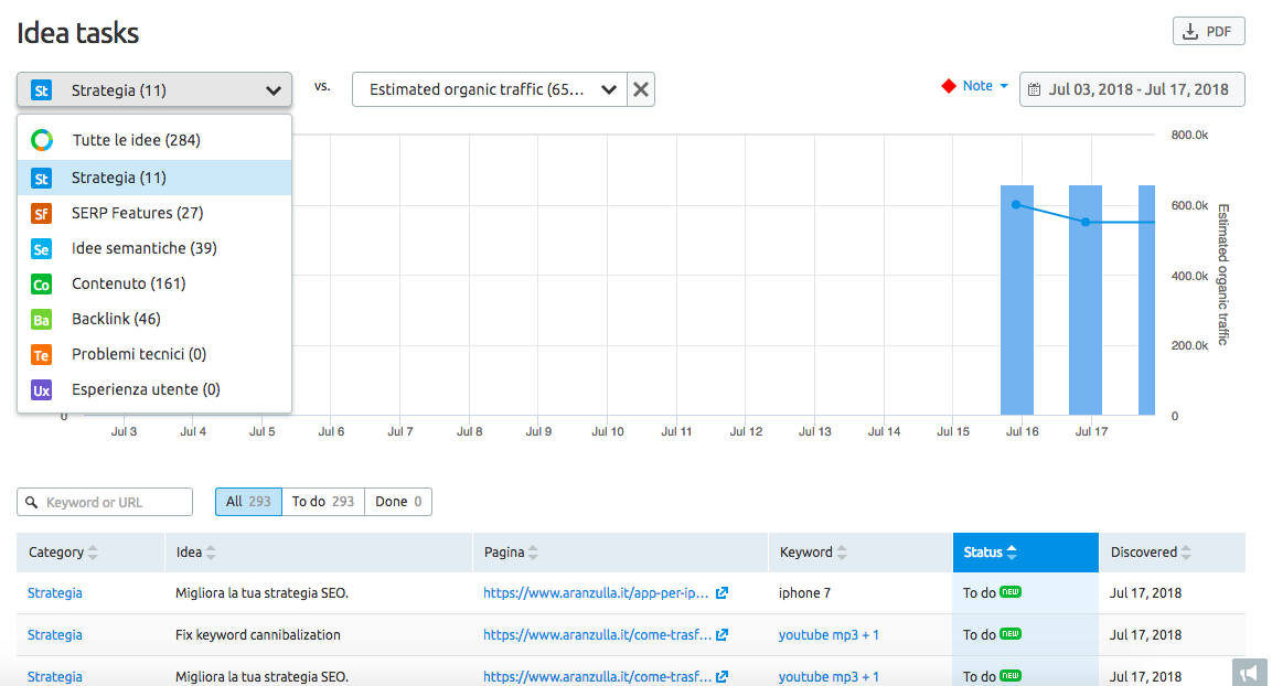 La scheda "Idea tasks" di On Page SEO Checker