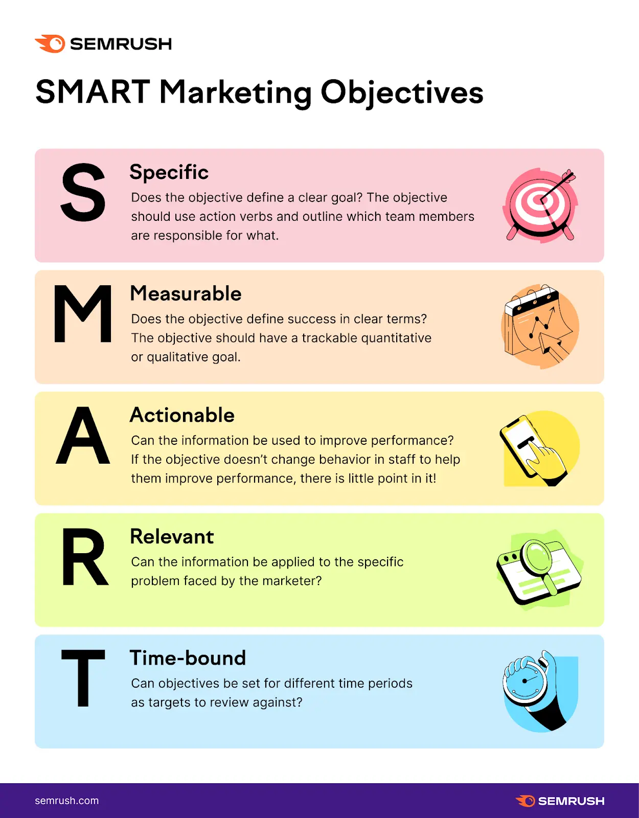 SMART business objectives