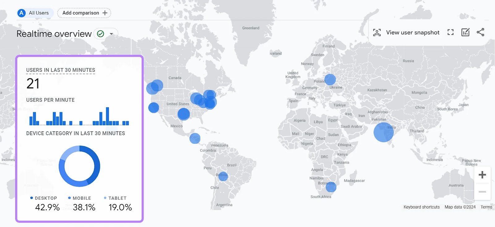 "Realtime overview" section in GA4 monitors pageviews as they happen