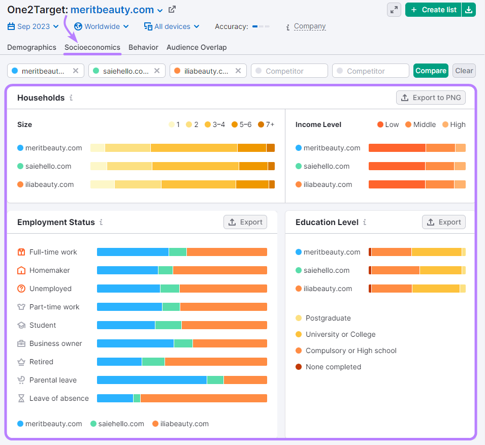 “Socioeconomics” dashboard in One2Target tool