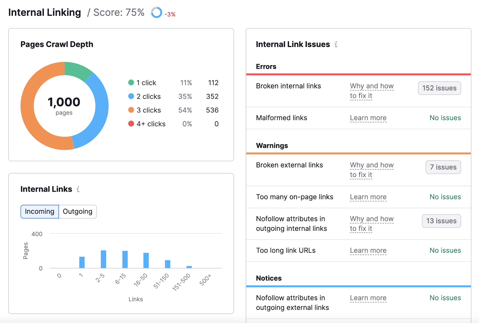 Internal linking report in Site Audit tool