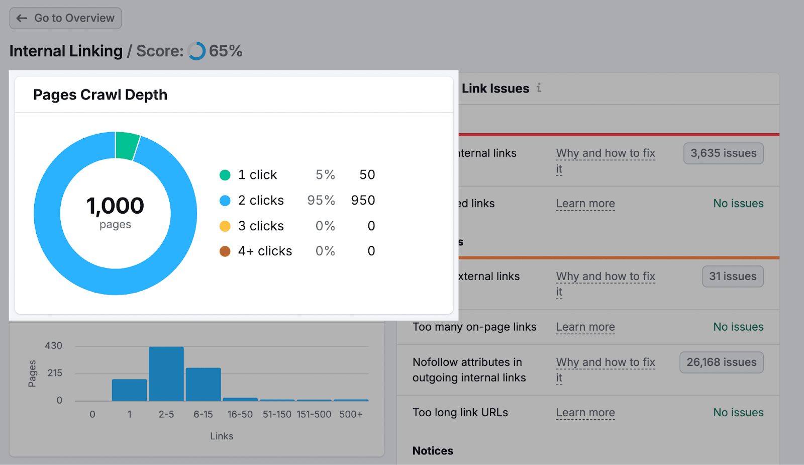 Page crawl extent  arsenic  seen successful  Site Audit's Internal Linking report