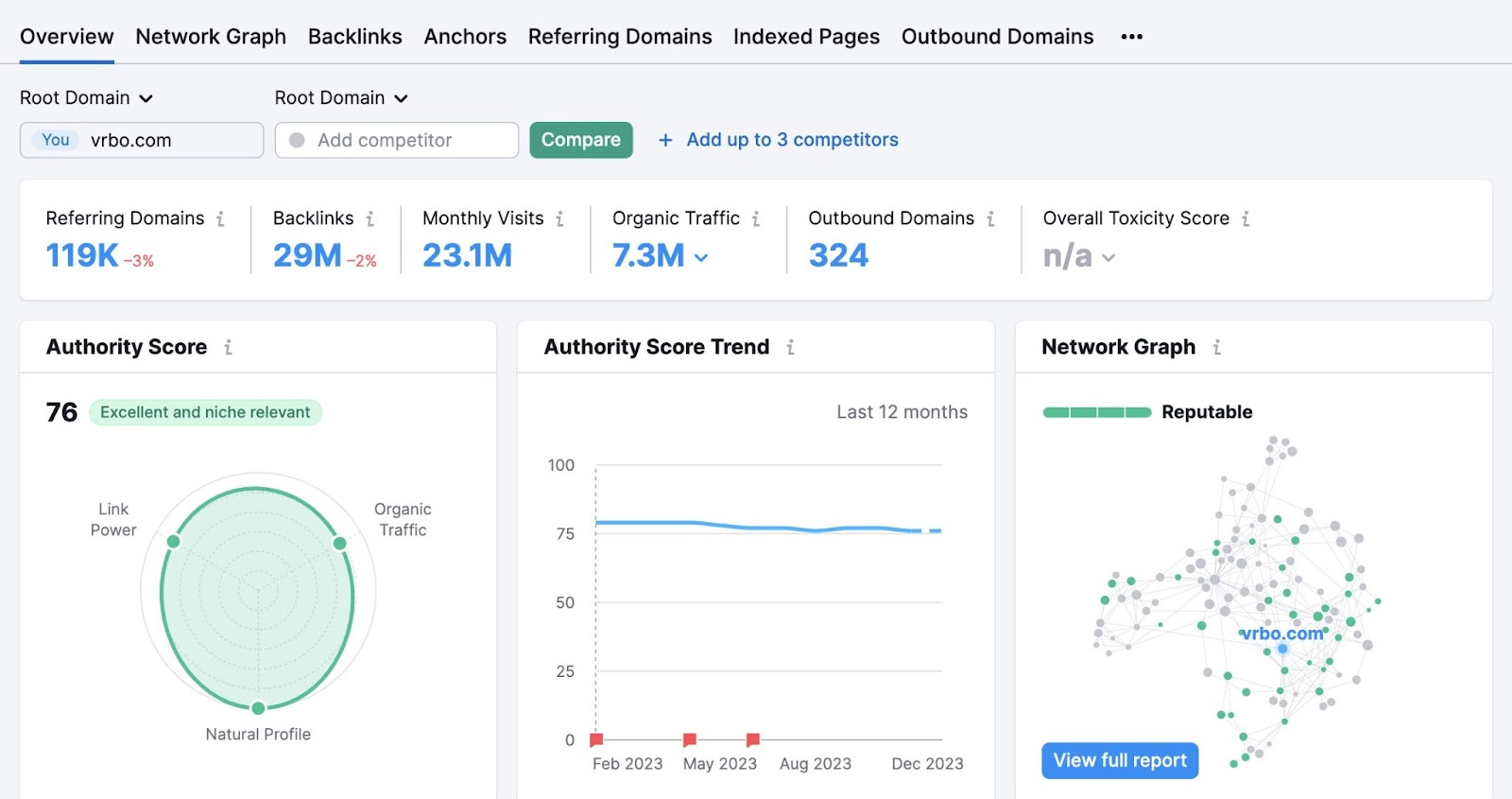 Backlink Analytics overview report dashboard