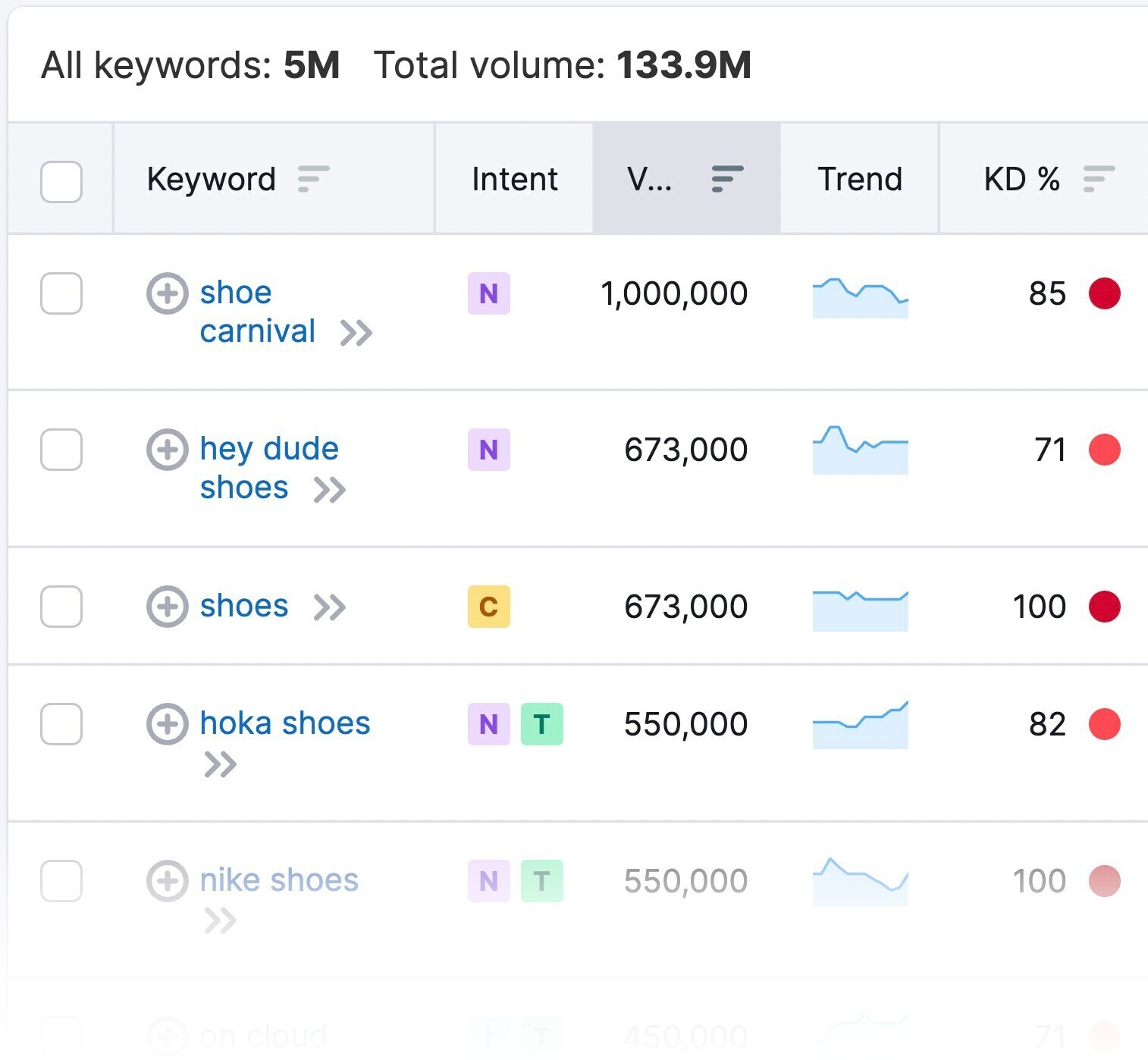 keywords semantically related to "shoes"