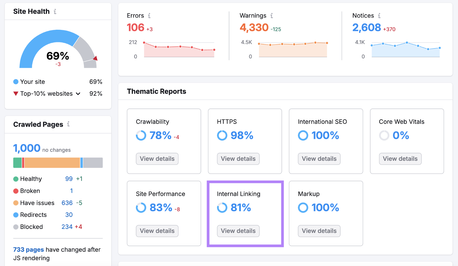 internal linking report highlighted