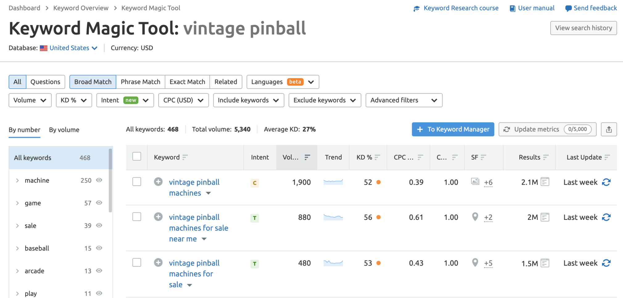 Keyword Magic Tool pinball machine