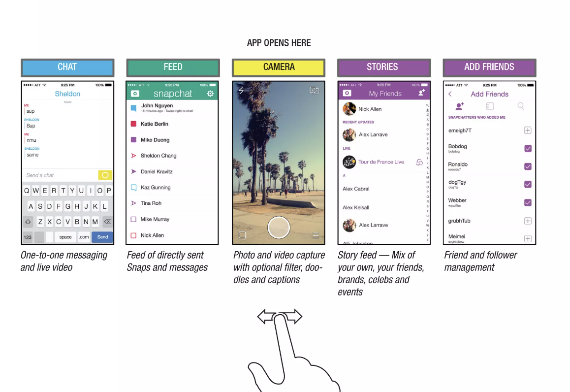Multiple screenshots showing Snapchat UI in pitch deck slide.