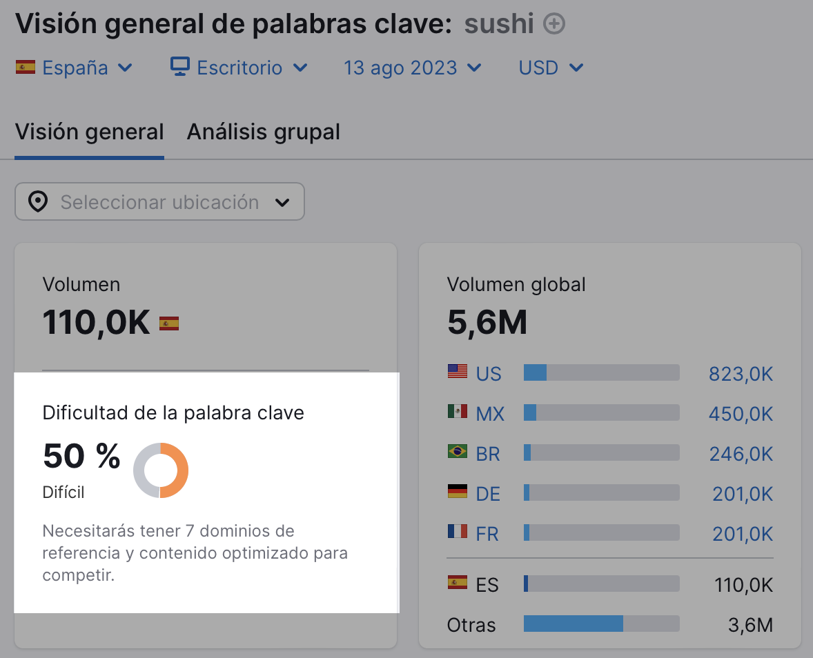 Ejemplo de la consulta "sushi" en Visión general de palabras clave