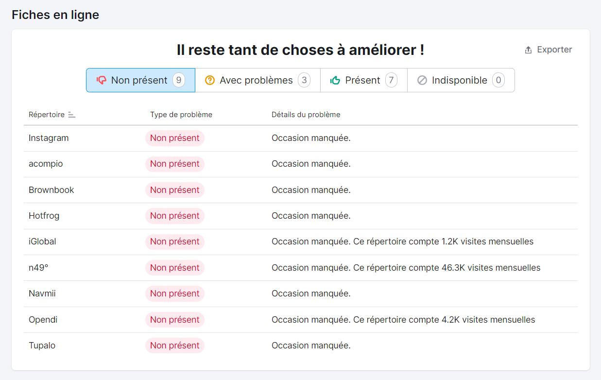 Listing Management, Fiches en ligne
