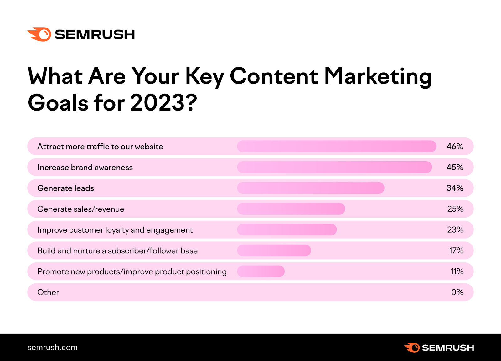 2023 content marketing goals