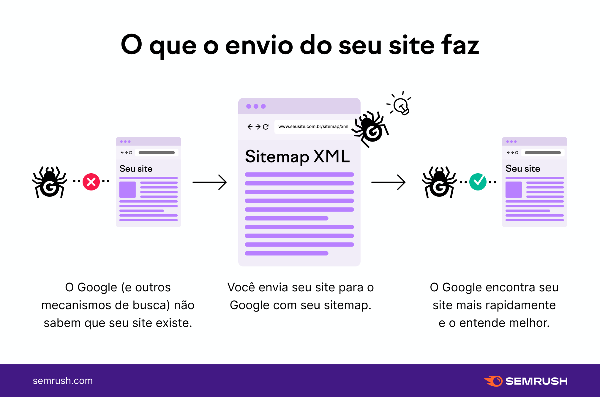 84 – Como fazer buscas dentro de um site específico usando o Google