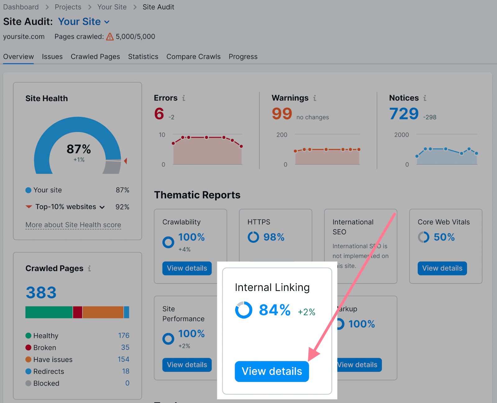 Site audit internal linking