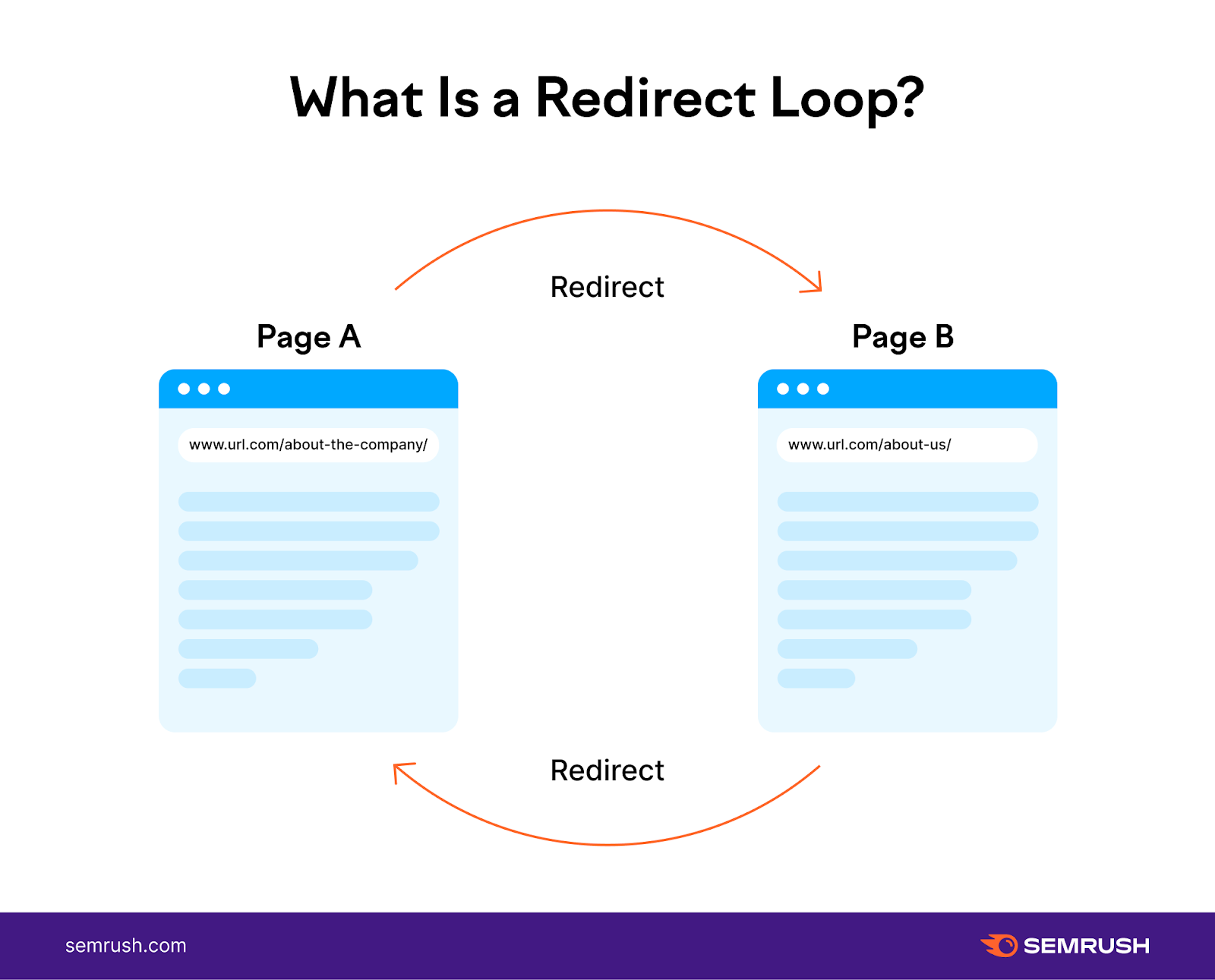 ERR_TOO_MANY_REDIRECTS What It Is and How to Fix It