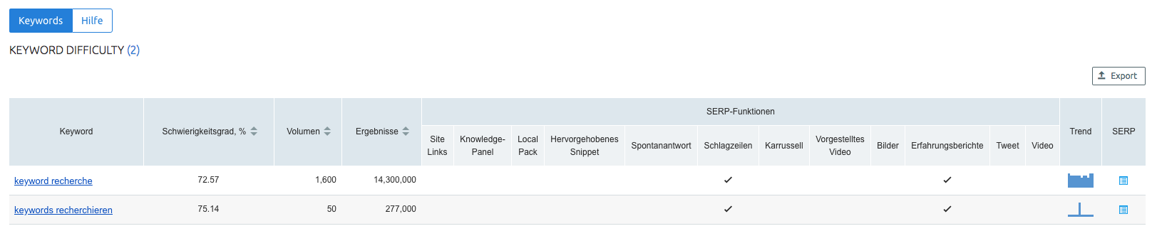 Tabelle Keyword-Difficulty