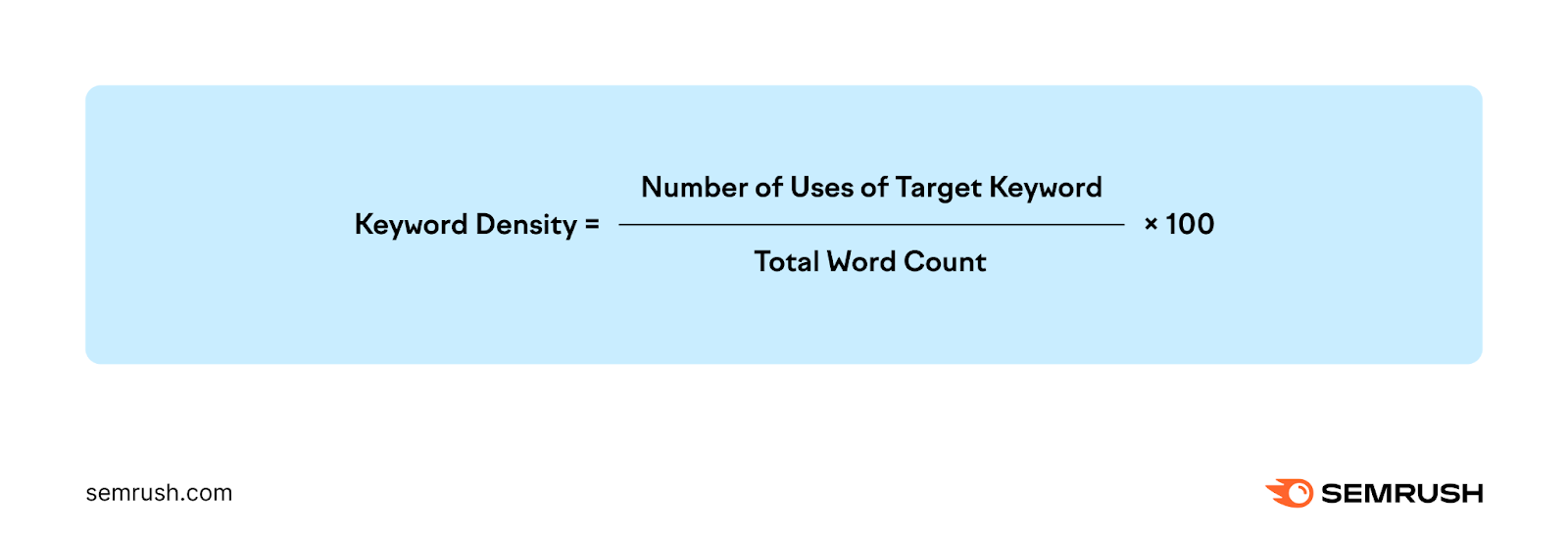 Keyword density formula