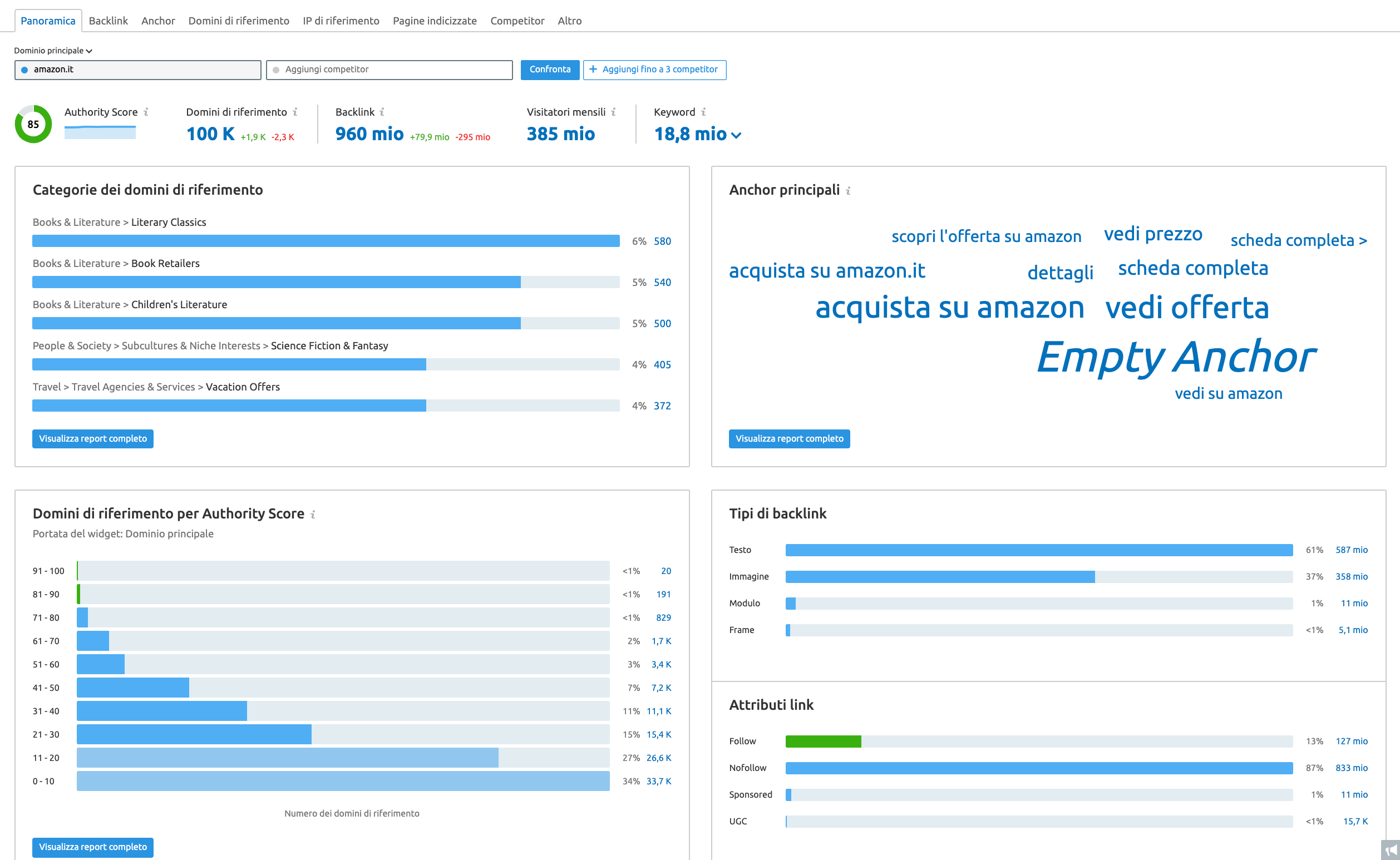analisi dei backlink