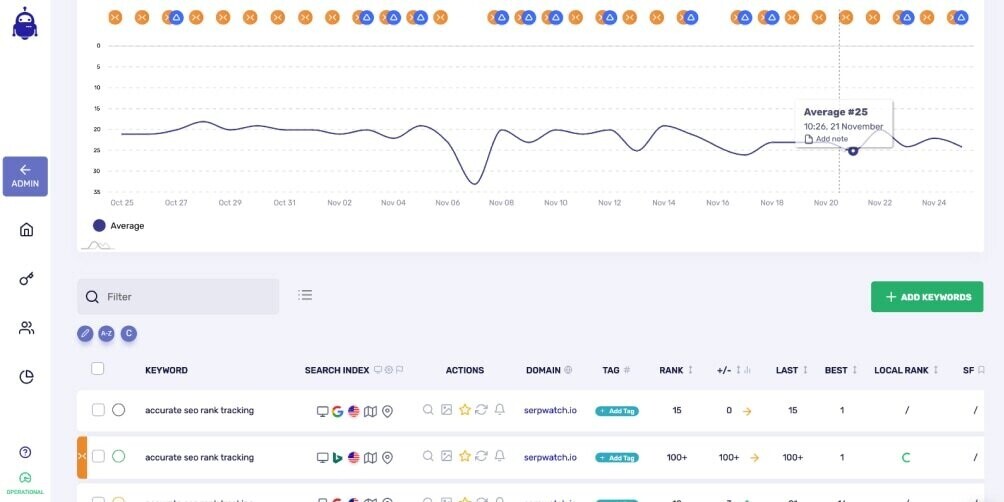 SerpWatch dashboard