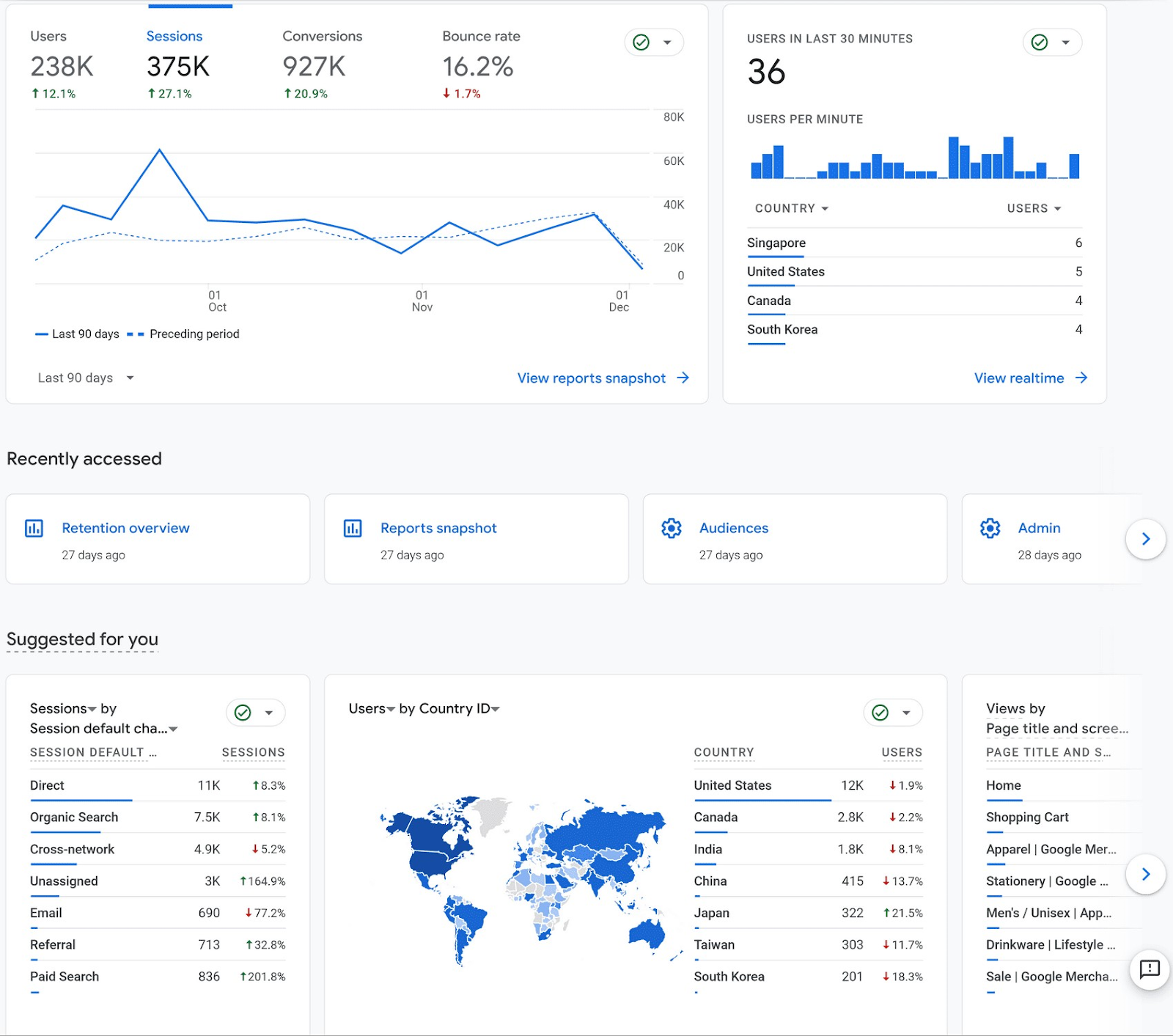 Google Analytics Dashboard What Is It & How to Create One