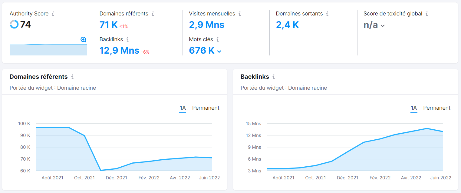 Semrush Analyse de backlinks