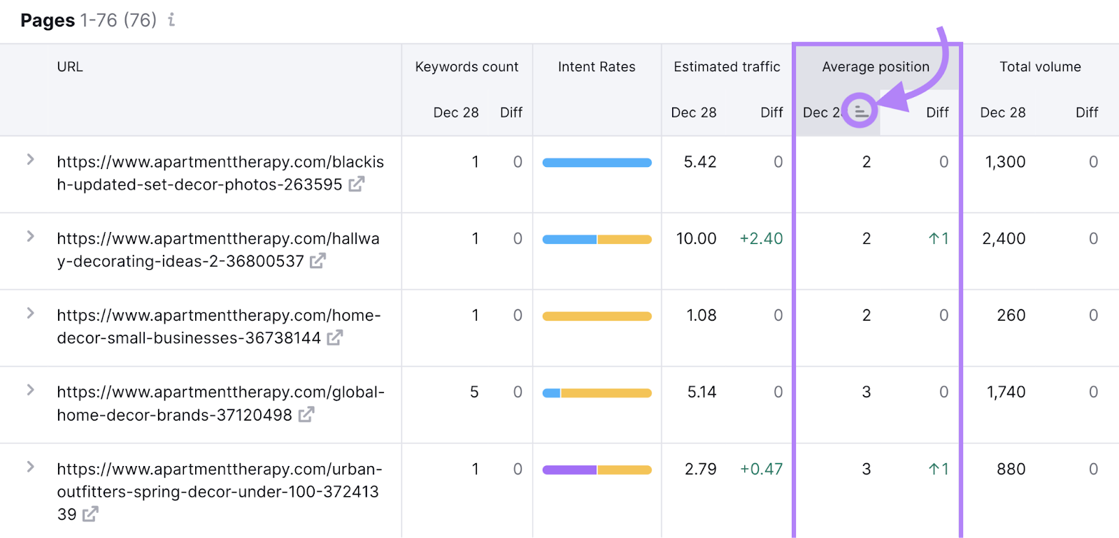 "Average position" file  highlighted successful  the "Pages" study  successful  Position Tracking tool