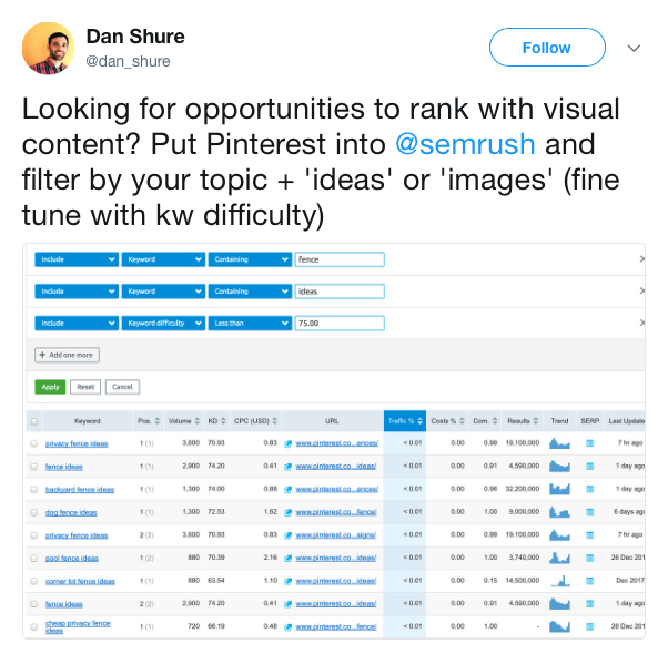 Campañas de éxito en Redes Sociales - Tuit Dan Shure