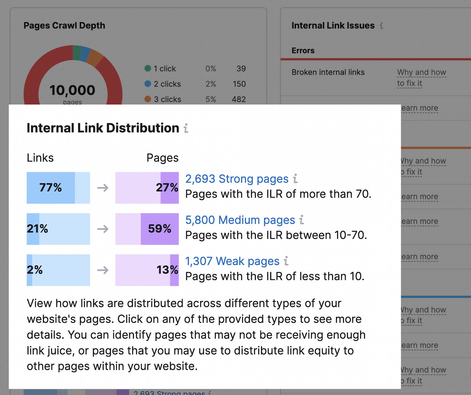 "Internal Link Distribution" widget on the Internal Linking report page