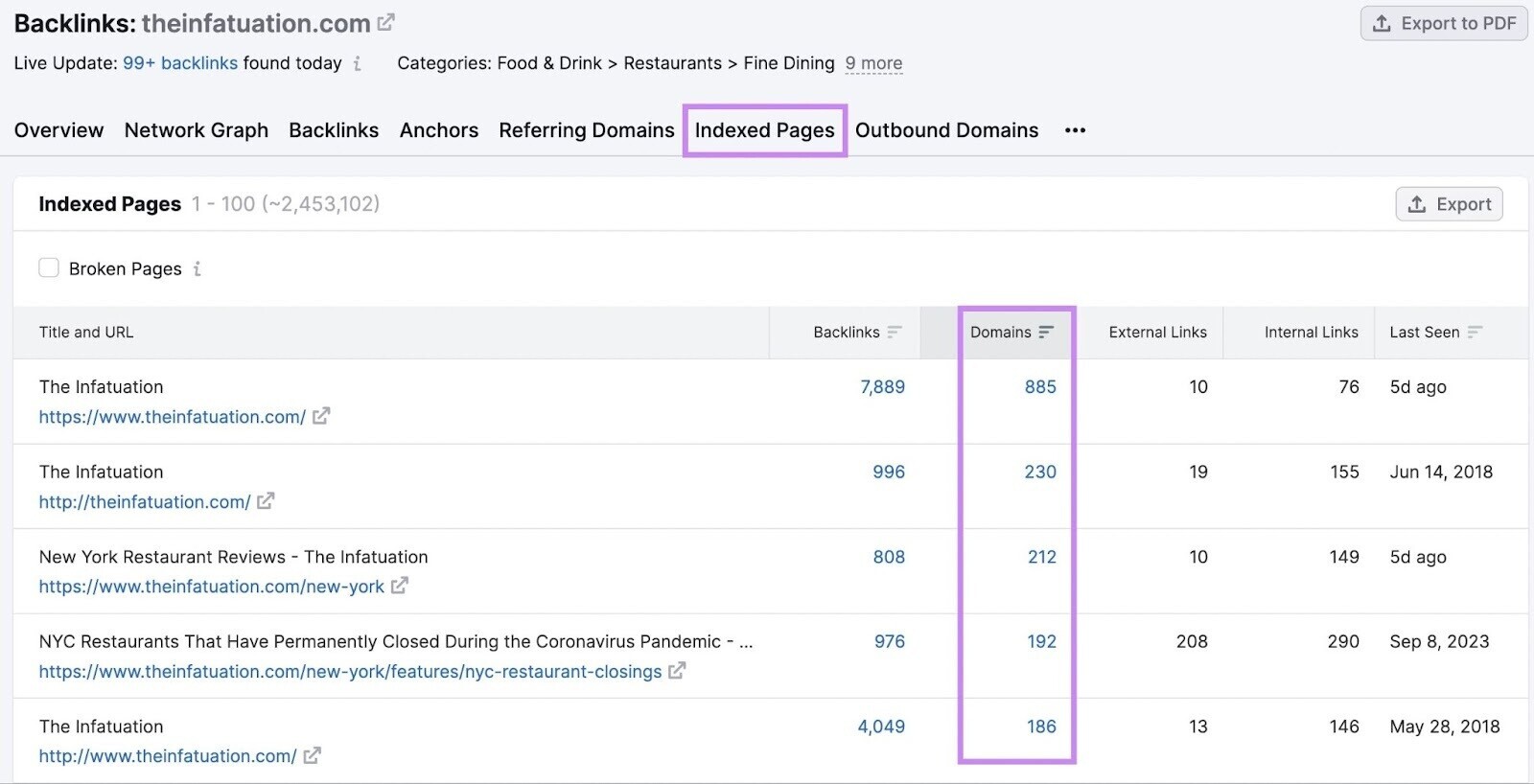 Rapport sur les pages indexées