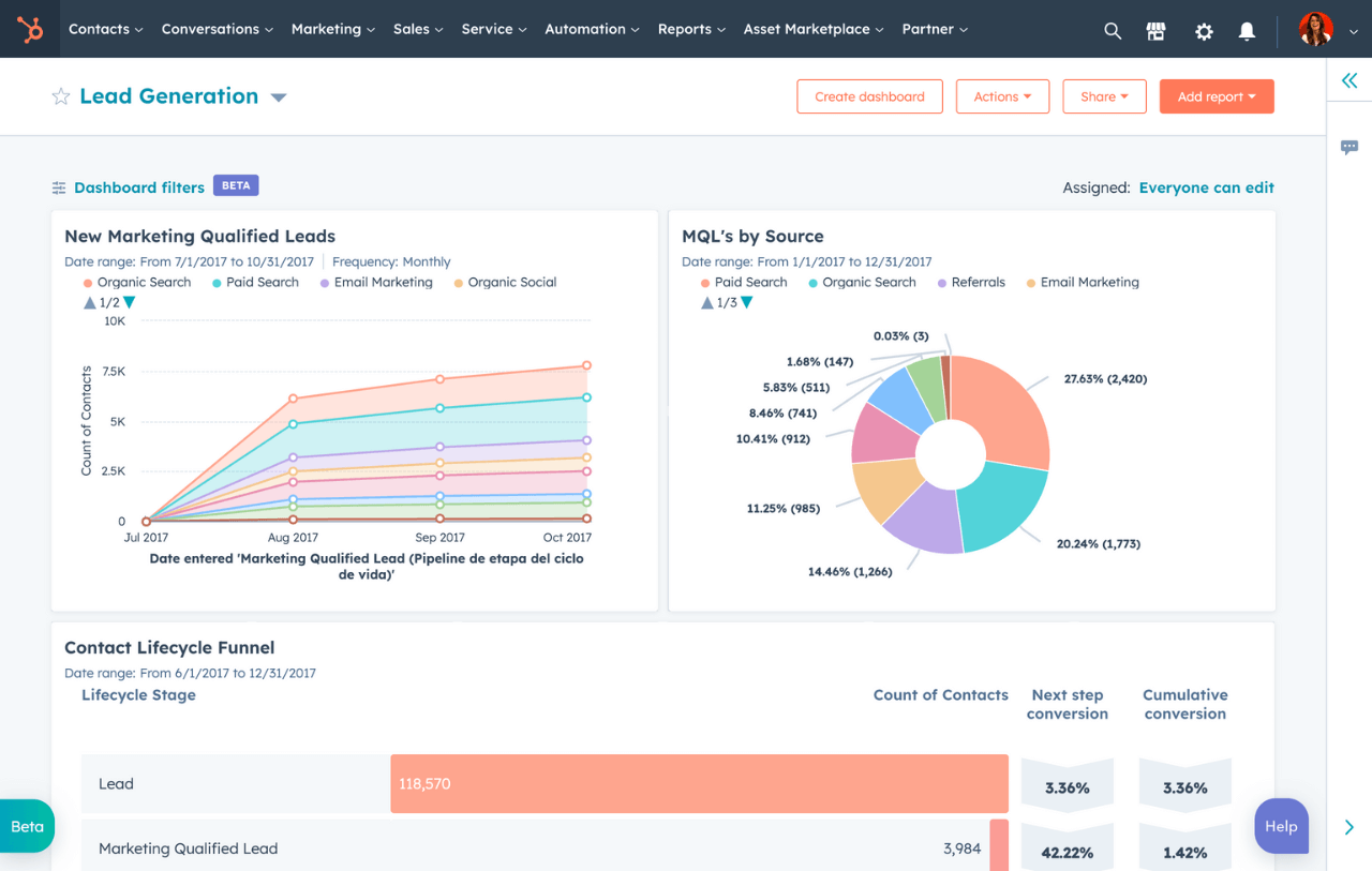 Hubspot CRM