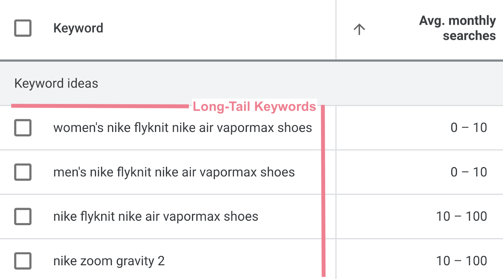 Long-tail keywords for the seed keyword “running shoes”