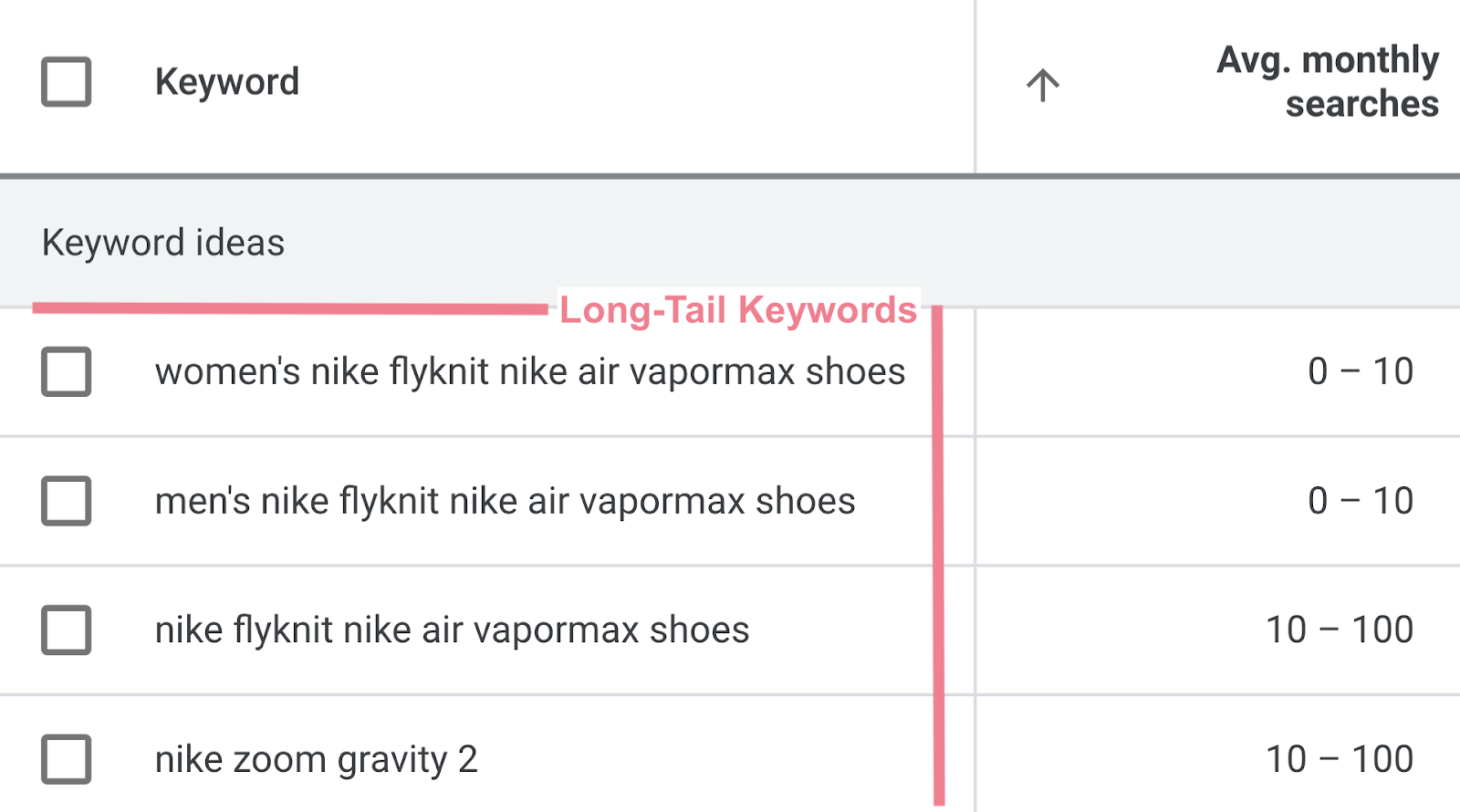 Adwords hot sale keyword search