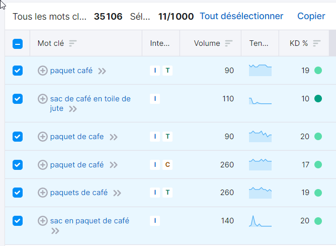 Keyword Magic Tool - mots clés à exclure (cocher)