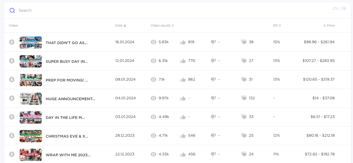 Influencer Analytics table for one brand showing video thumbnails, titles, dates, engagement rate, and price ranges.