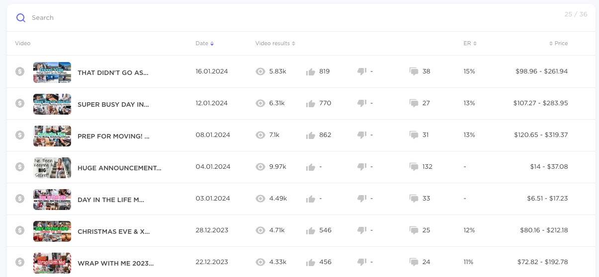 Influencer Analytics array  for 1  marque  showing video thumbnails, titles, dates, engagement rate, and terms  ranges.