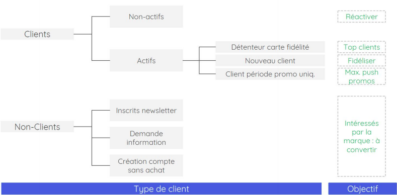 segmentation-base-crm.png