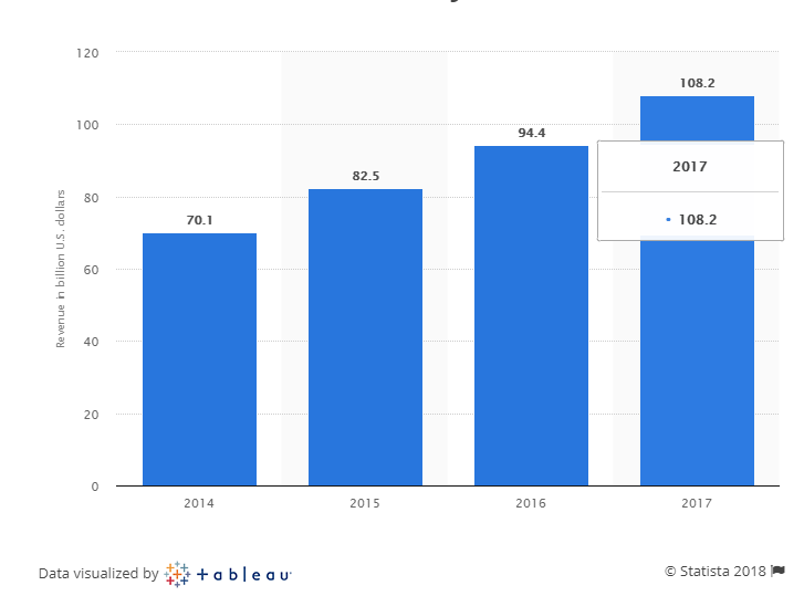 ecommerce holiday trend