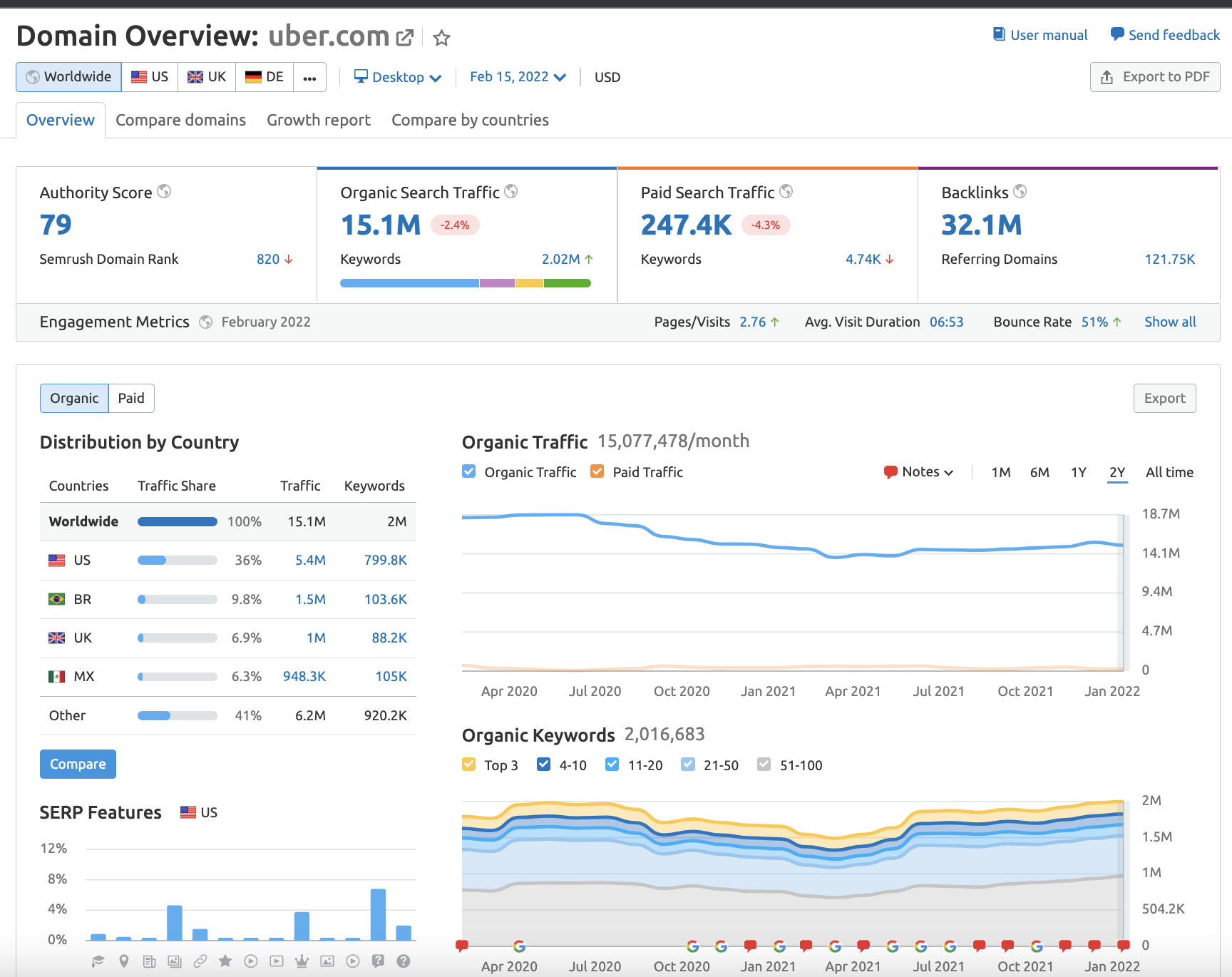 Semrush Market Cap