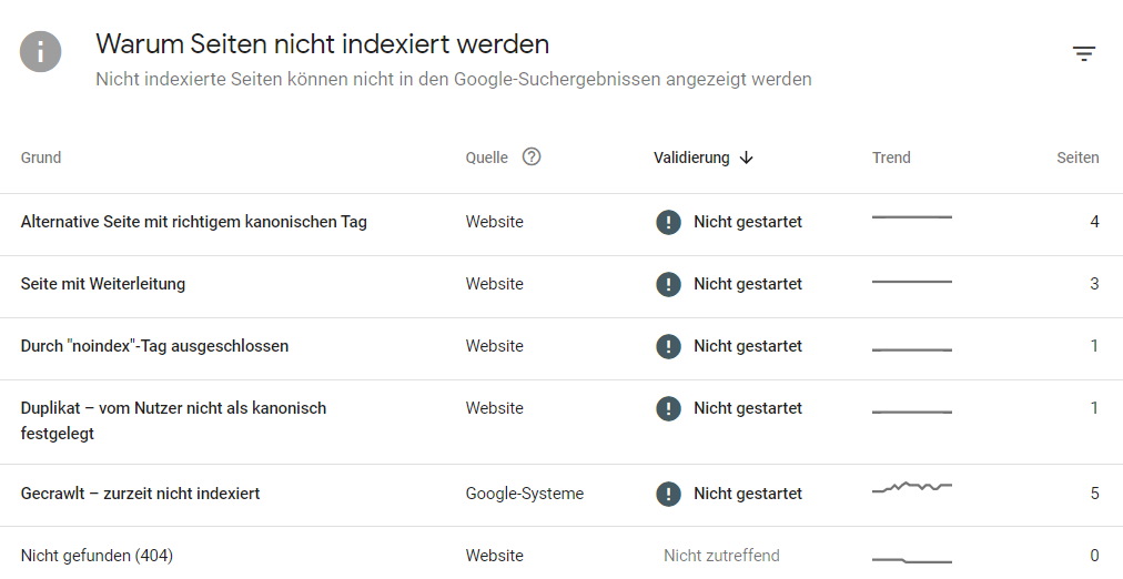 Google Search Console: Warum Seiten nicht indexiert werden