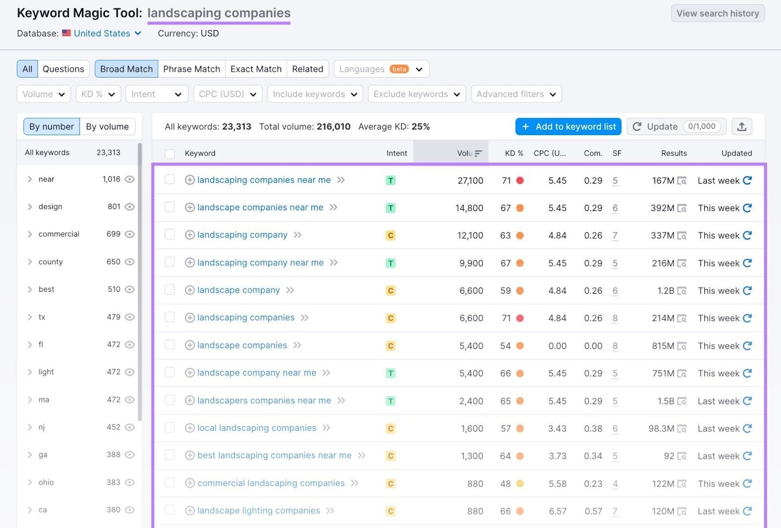 a list of related keywords for "landscaping companies" and their most important metrics