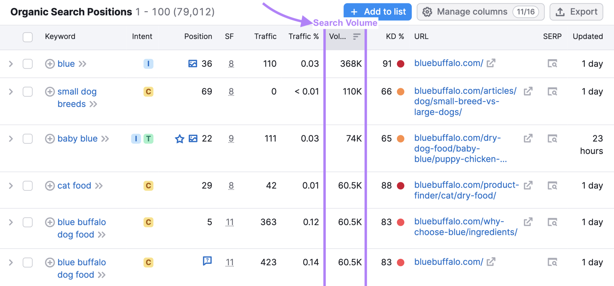 organic research tool search volume column